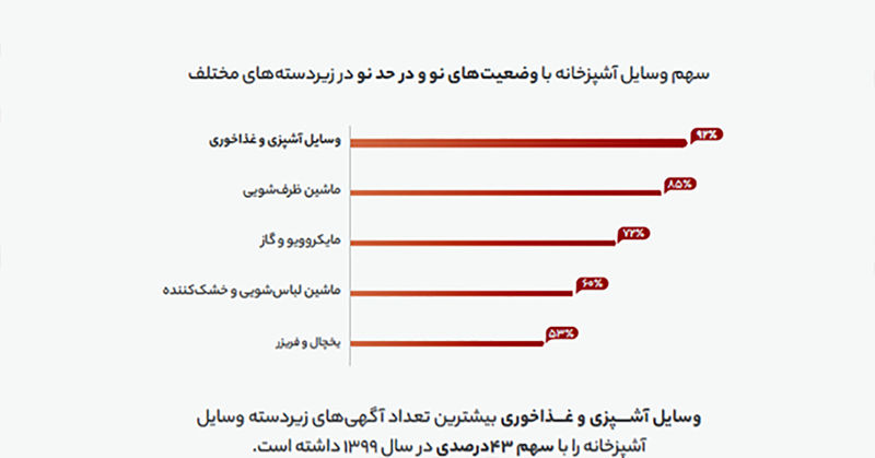 دیوار 4