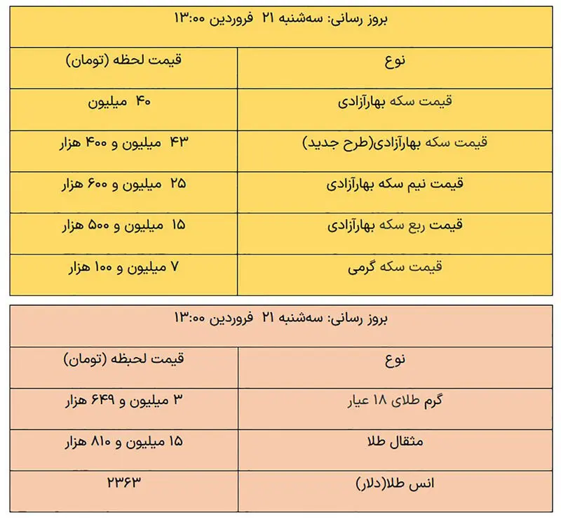 قیمت طلا، قیمت دلار، قیمت سکه و قیمت ارز 21 فروردین 1403 + جدول