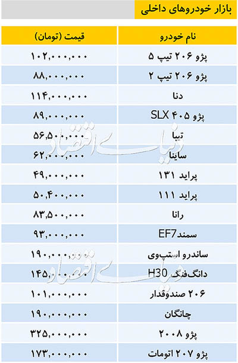 قیمت خودروهای داخلی