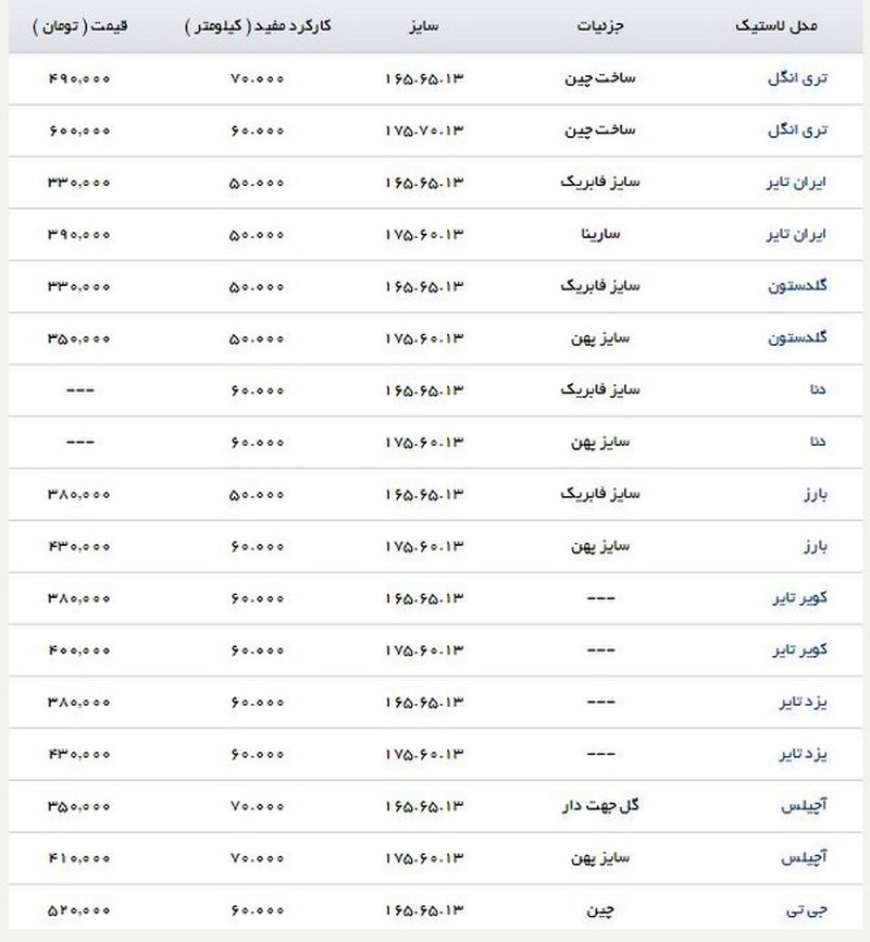 قیمت لاستیک