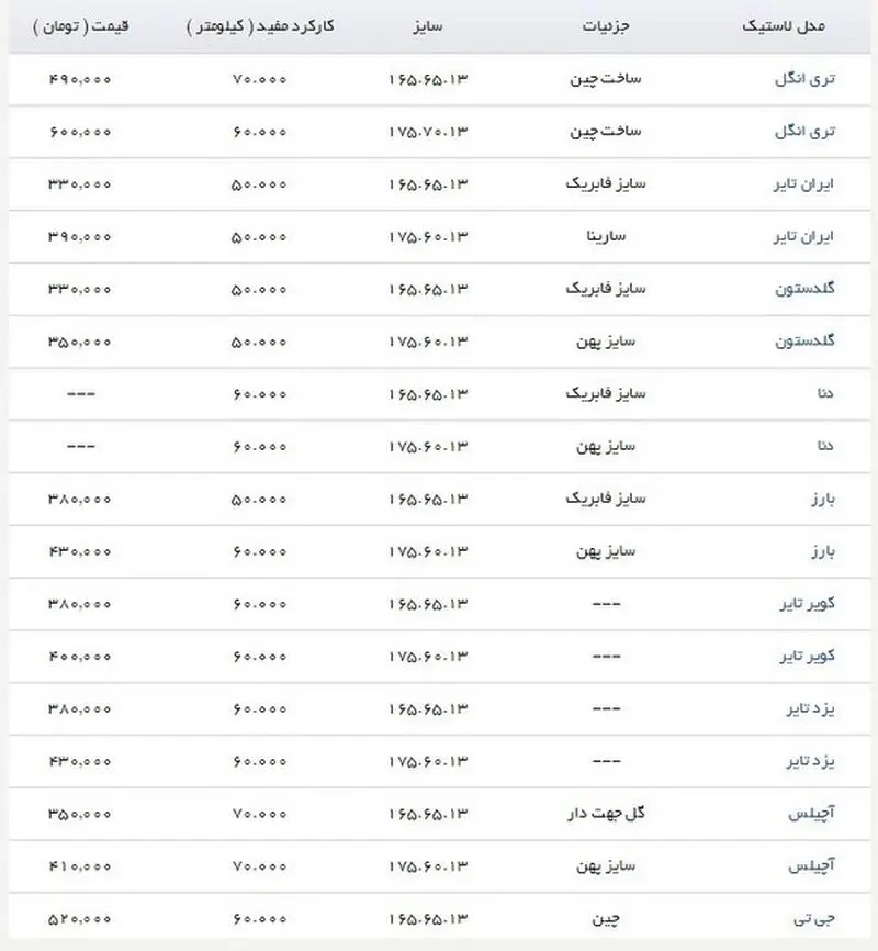 قیمت لاستیک