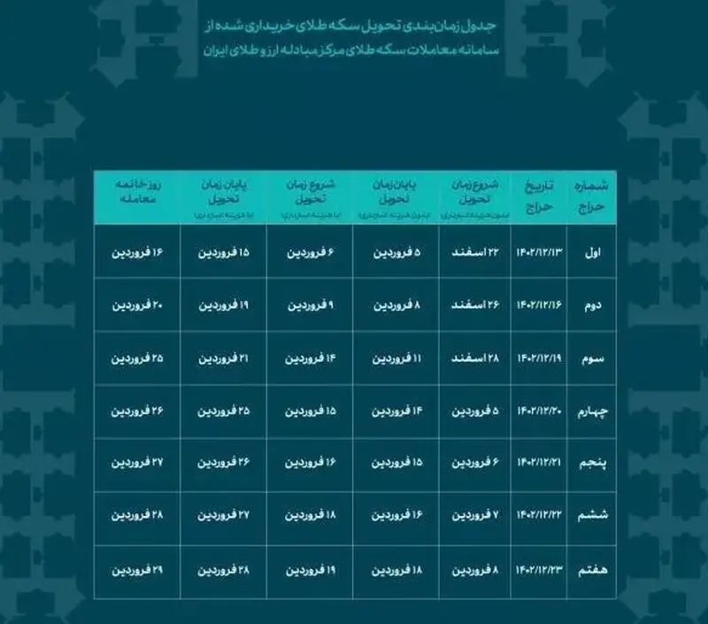 حراج سکه