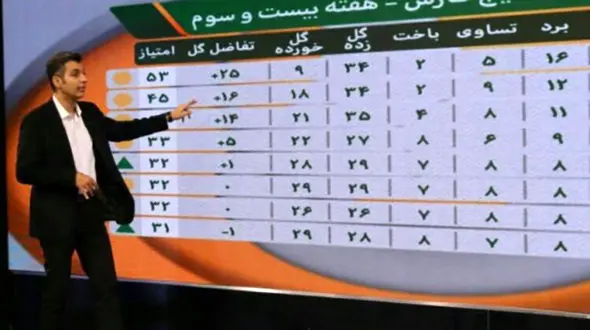 بیت‌سعید:کی روش من را به تیم ملی دعوت نکرد/نقل و انتقالات تلخ فوتبالیست های سرباز/بهترین گل سال 95 به سروش رفیعی رسید / برنامه نود