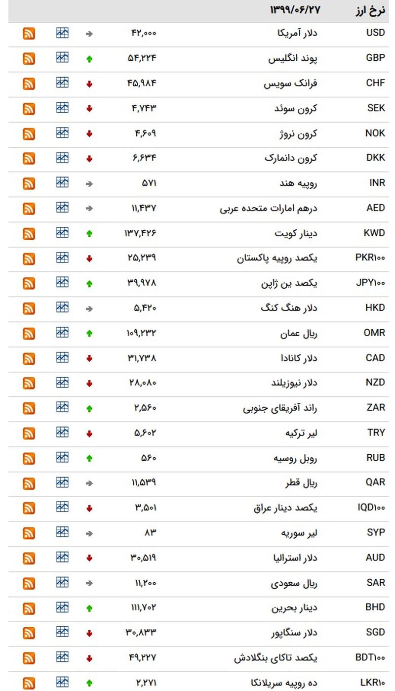 نرخ ارز 27 شهریور