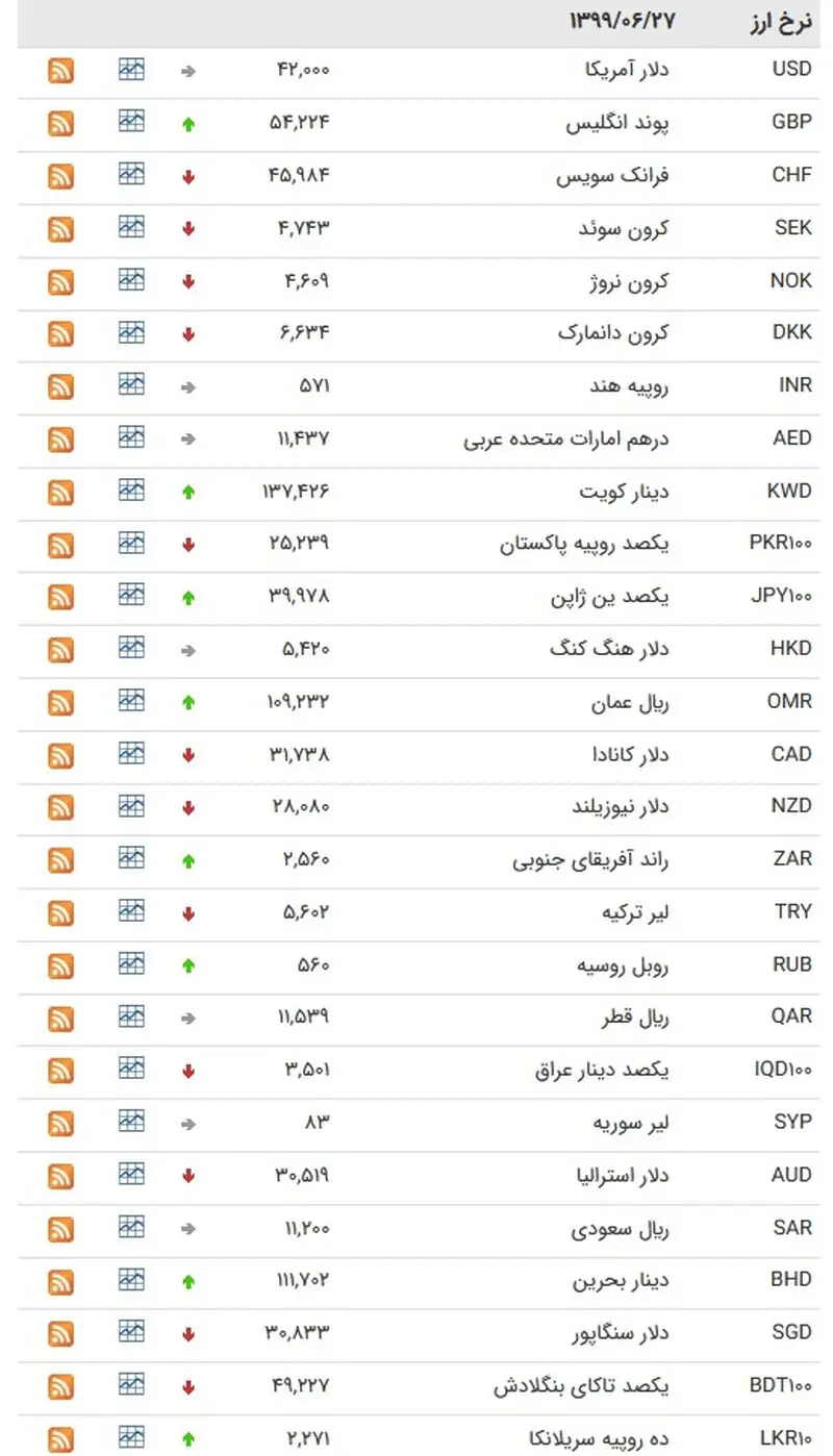 نرخ ارز 27 شهریور