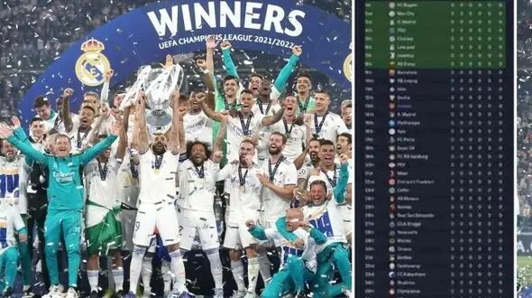 فرمت عجیب لیگ قهرمانان اروپا در بازی فیفا منیجر +عکس