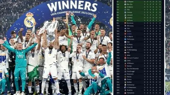 فرمت عجیب لیگ قهرمانان اروپا در بازی فیفا منیجر +عکس