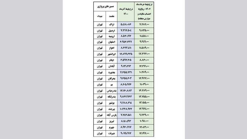 جدول قیمت بلیت هواپیما در سال 1402