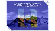 ​رشد ۱۸۷ درصدی تسهیلات مسکن روستایی بانک صادرات ایران در ۹ ماهه ۱۴۰۴