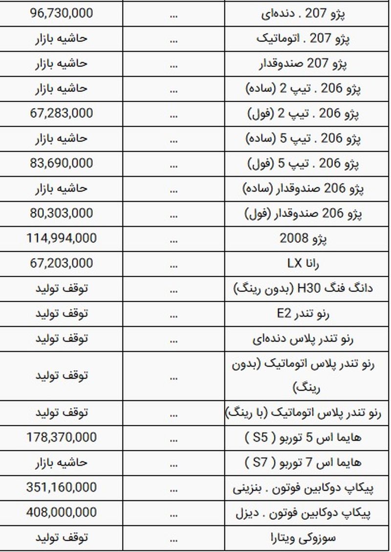 قیمت خودرو