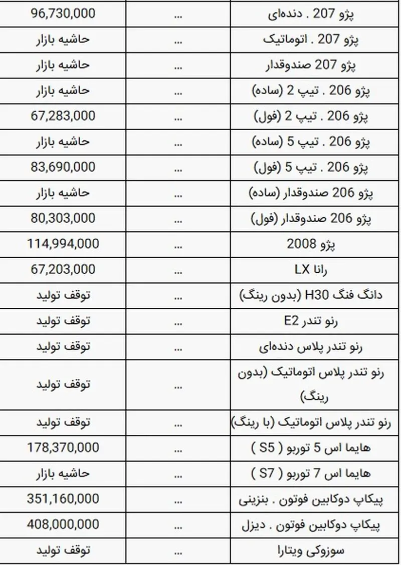 قیمت خودرو