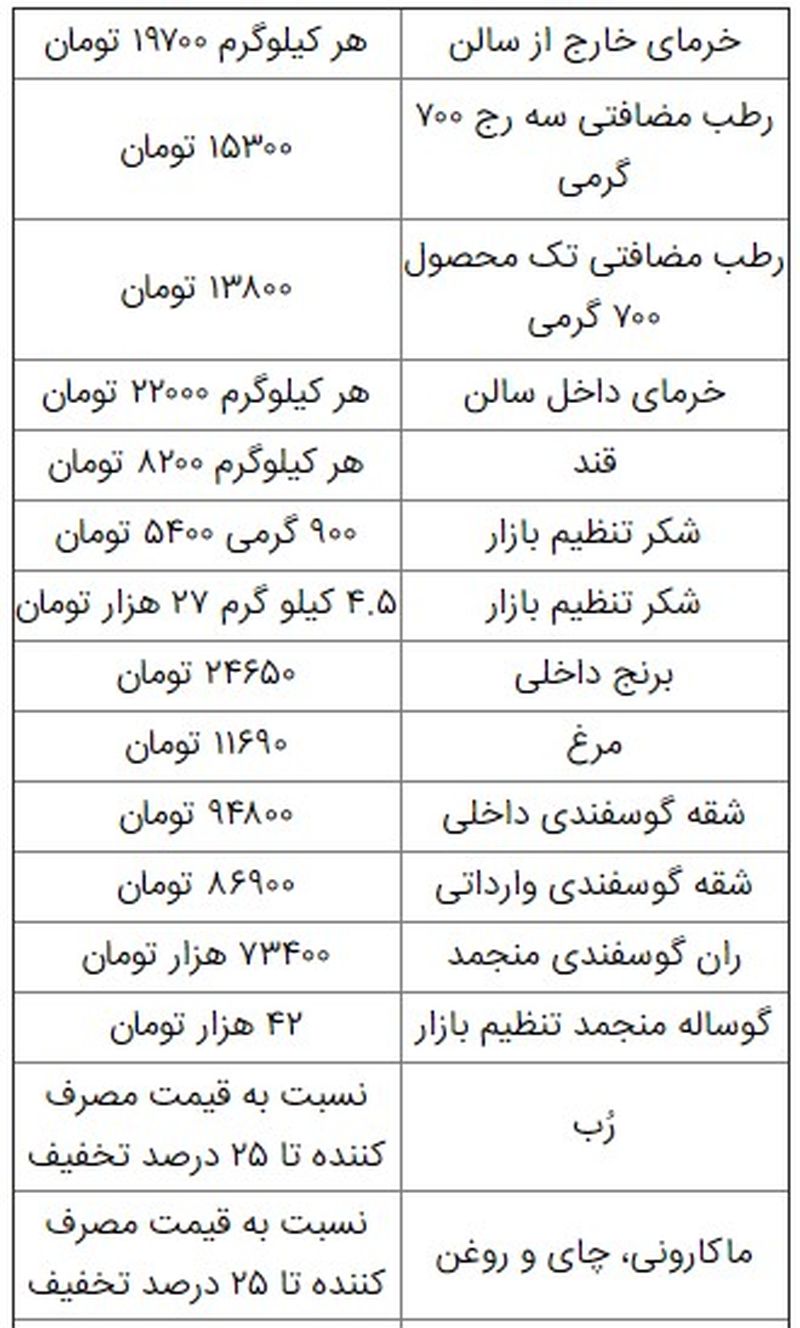 قیمت کالاهای اساسی