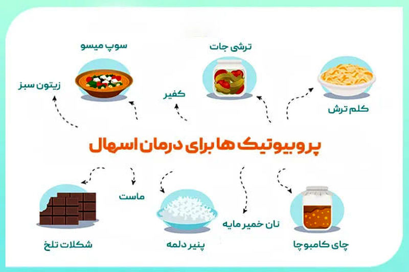 پروبیوتیک های مفید برای اسهال