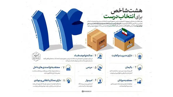 ویژگی‌های رییس‌جمهور مطلوب از دیدگاه رهبر معظم انقلاب 