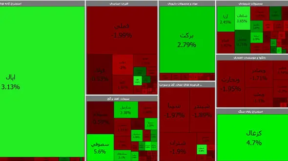 در بورس قرمز امروز حال عرضه اولیه ها خوب است / چهارشنبه 13 اسفند + جدول نمادها