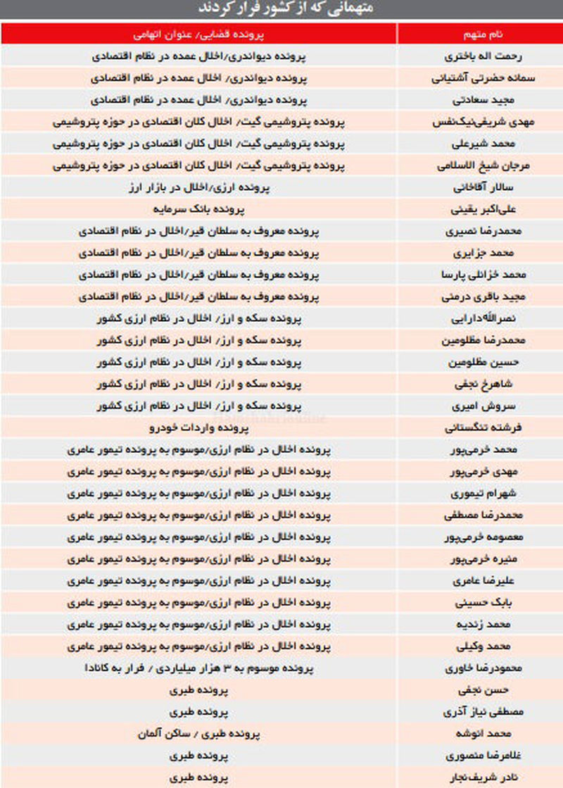 متهمان فراری