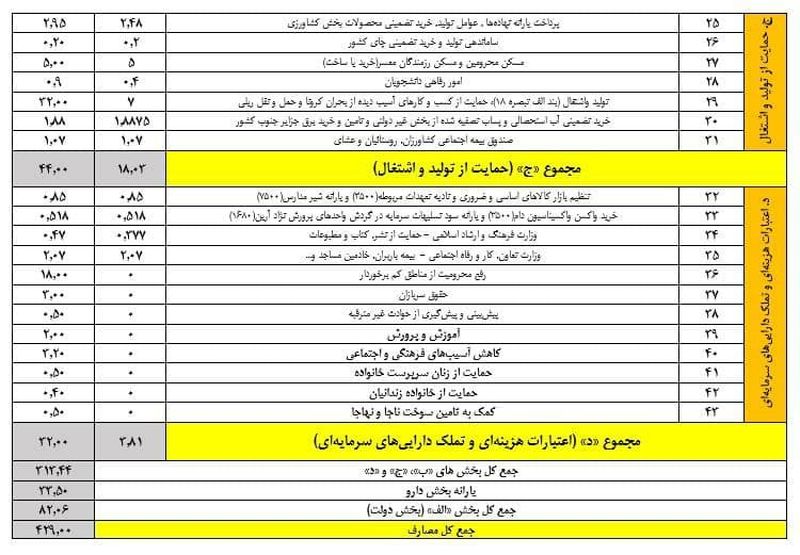 بودجه حوزه علمیه