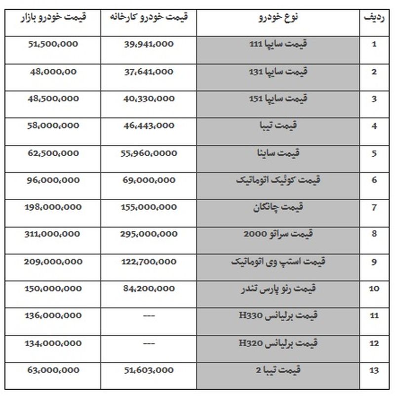 قیمت محصولات سایپا