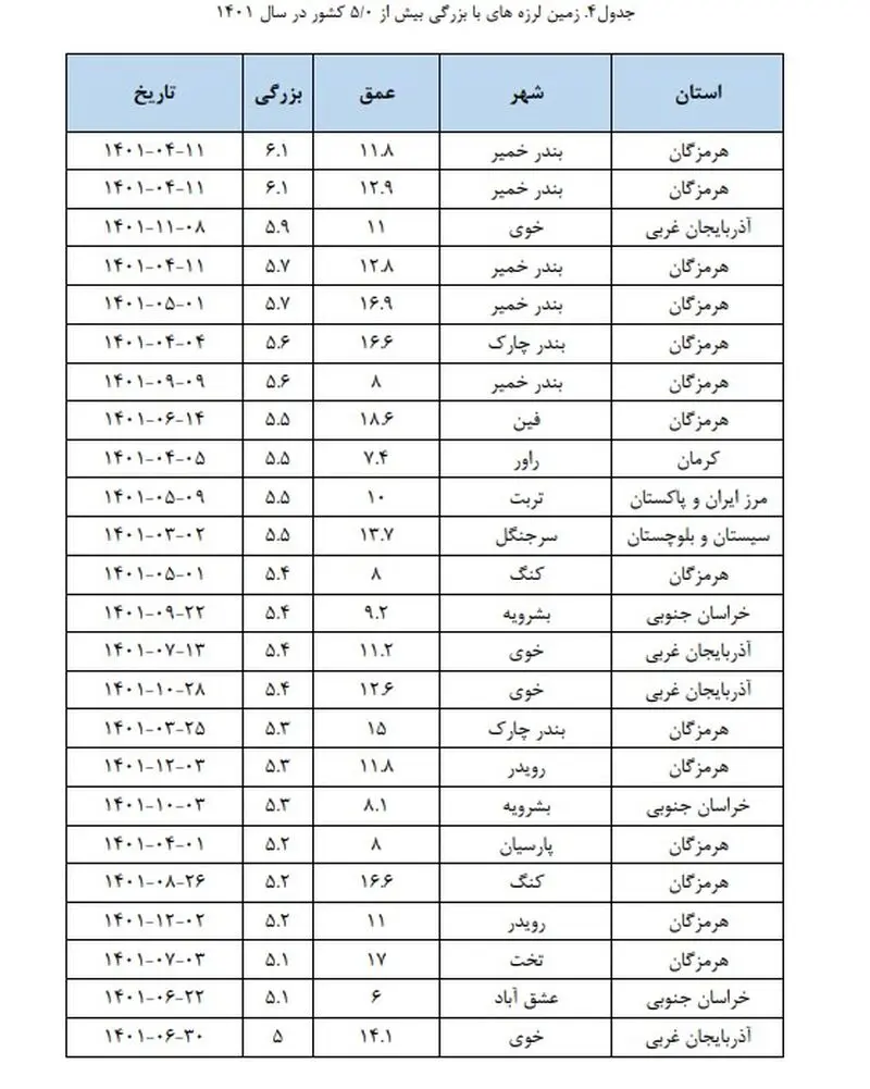 هرمزگان