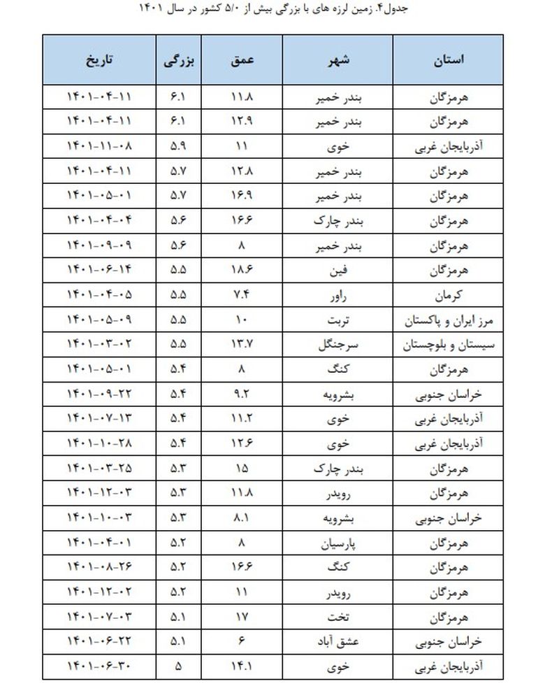 هرمزگان