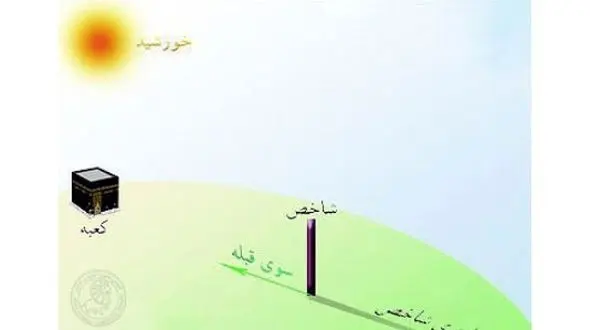 فردا آخرین فرصت تعیین دقیق جهت قبله درسال 96 