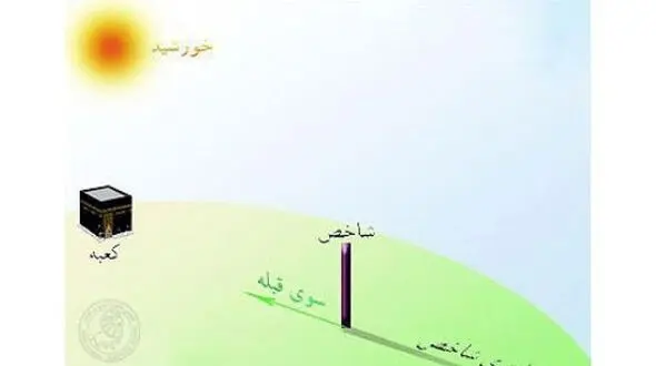 فردا آخرین فرصت تعیین دقیق جهت قبله درسال 96 