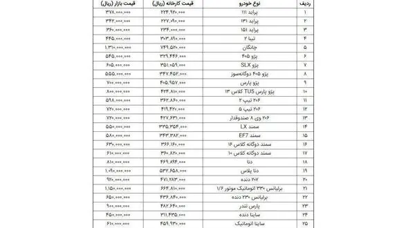   قیمت خودرو ۹۷/۰۸/۲۹ + جدول