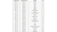   قیمت خودرو ۹۷/۰۸/۲۹ + جدول
