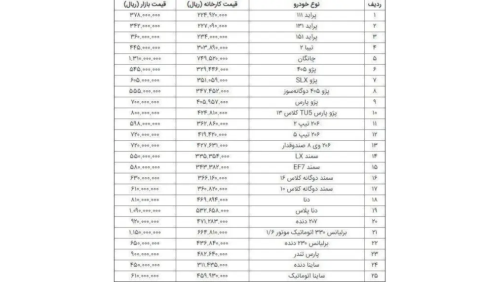   قیمت خودرو ۹۷/۰۸/۲۹ + جدول