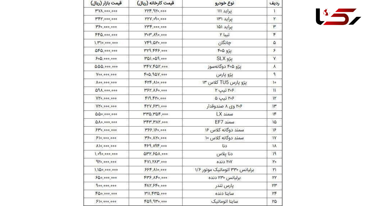   قیمت خودرو ۹۷/۰۸/۲۹ + جدول