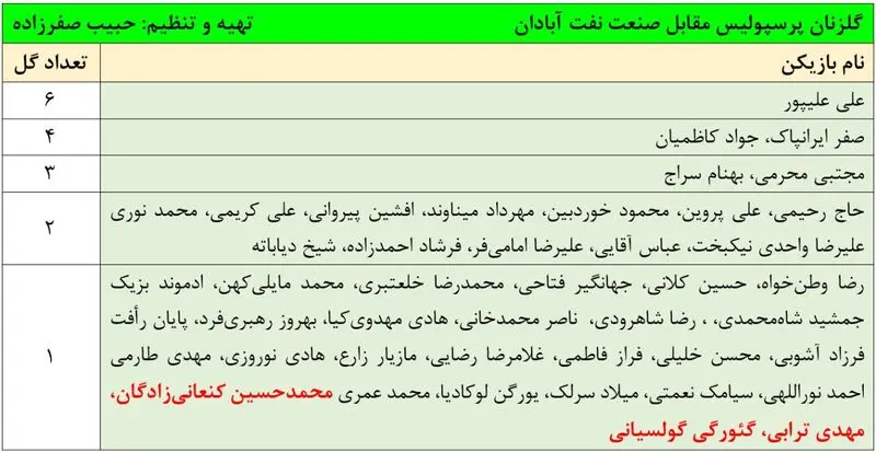 پرسپولیس و صنعت نفت 