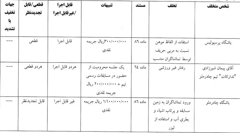 جریمه سپاهان و پرسپولیس از سوی کمیته انضباطی