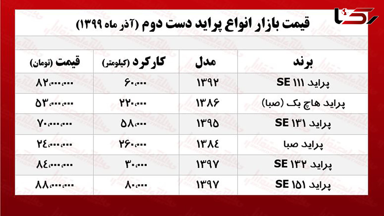  قیمت پراید دست دوم در تهران +جدول 