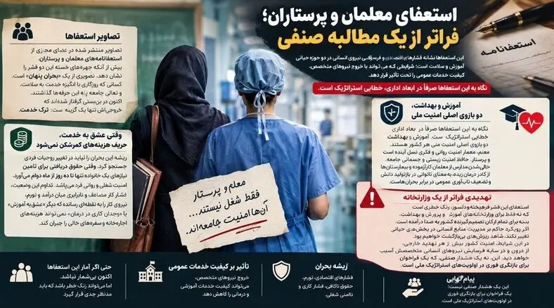 انتشار فیلم های دومینویی از استعفای معلمان و پرستاران در فضای مجازی/نگاه به این استعفاها صرفا در ابعاد اداری، خطایی استراتژیک است / فیلم