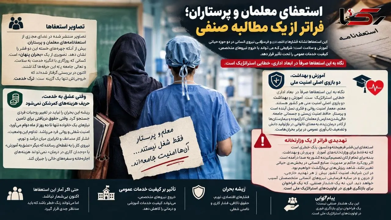 انتشار فیلم های دومینویی از استعفای معلمان و پرستاران در فضای مجازی/نگاه به این استعفاها صرفا در ابعاد اداری، خطایی استراتژیک است / فیلم