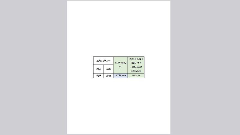 جدول قیمت بلیت هواپیما در سال 1402