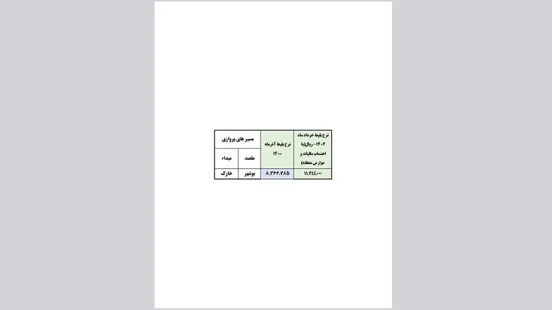 جدول قیمت بلیت هواپیما در سال 1402