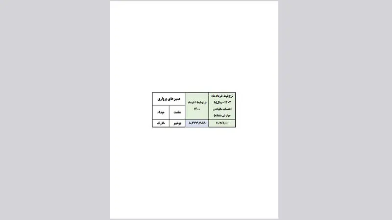 جدول قیمت بلیت هواپیما در سال 1402