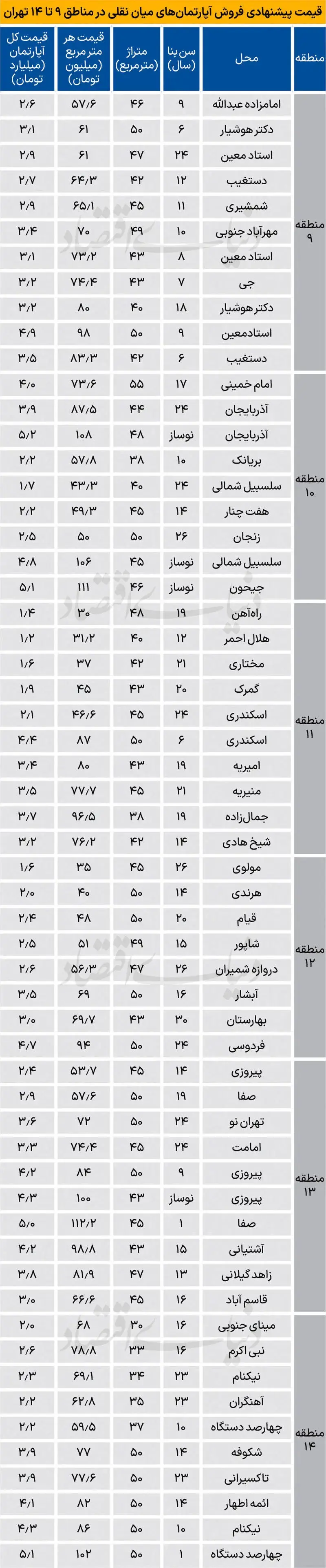 بازار مسکن