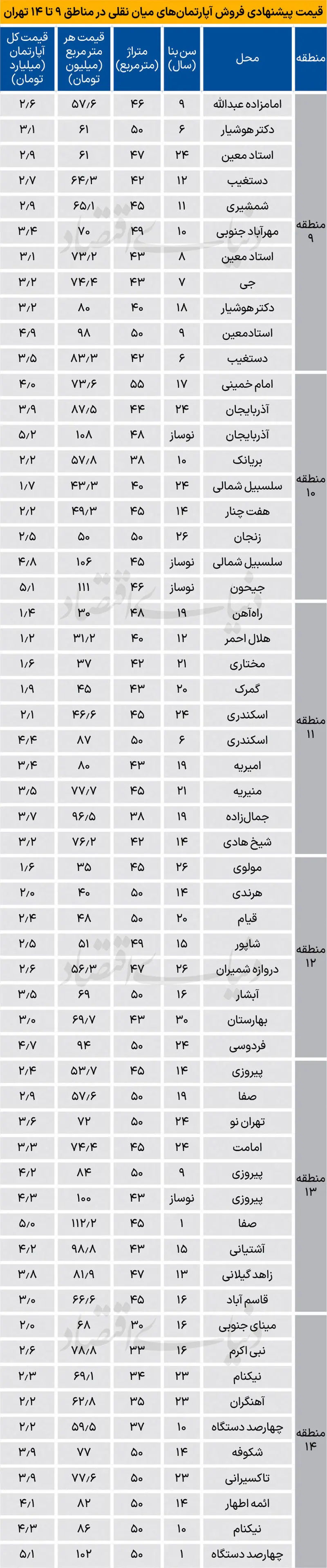 بازار مسکن