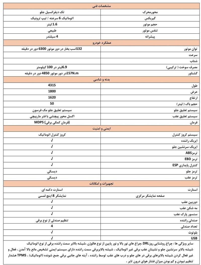 مشخصات کیا سلتوس