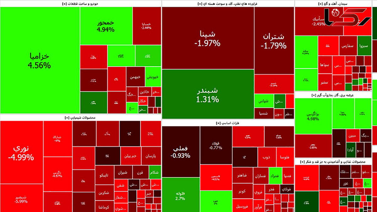 افت شاخص بورس امروز در سایه تحریم های جدید/ پتروشیمی ها منفی شدند + جدول نمادها