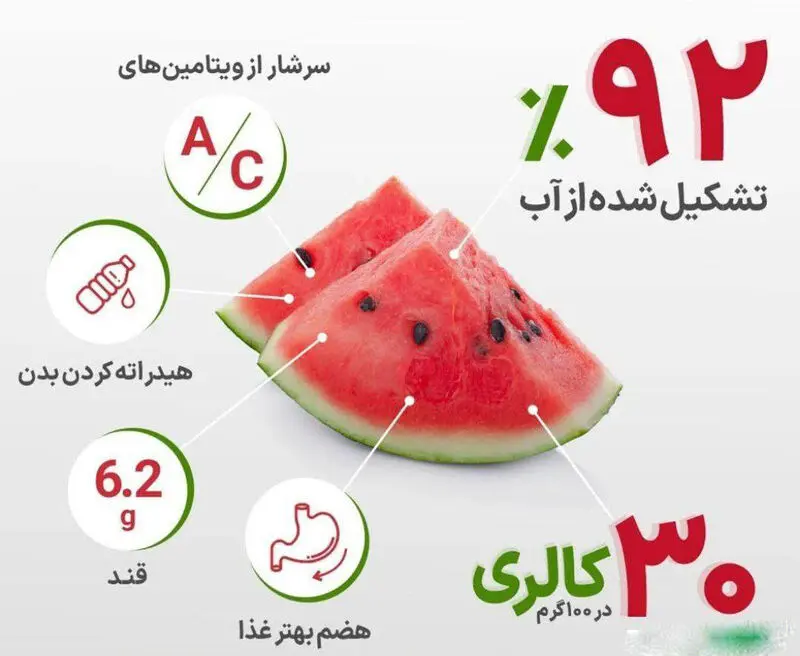 فواید هندوانه برای بدن