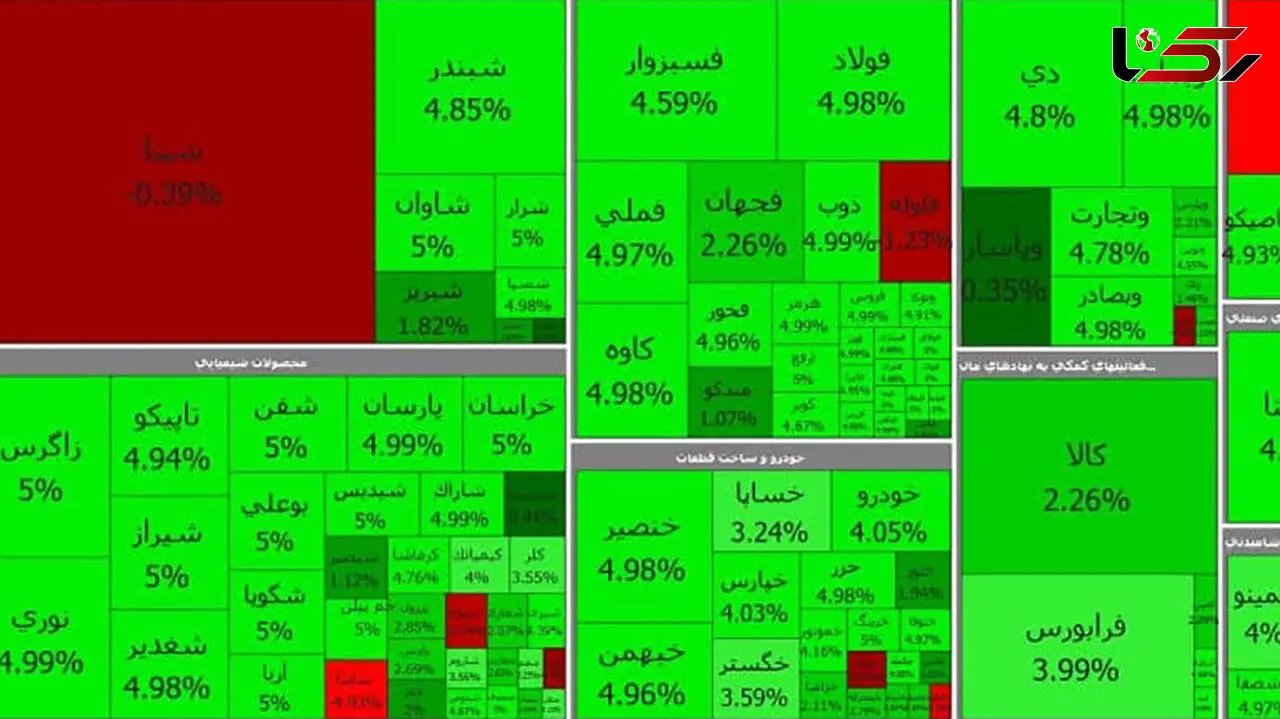 بورس امروز به سهامداران روی خوش نشان داد + جدول نمادها