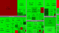 بورس امروز به سهامداران روی خوش نشان داد + جدول نمادها