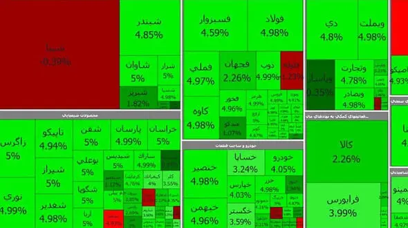 بورس امروز به سهامداران روی خوش نشان داد + جدول نمادها