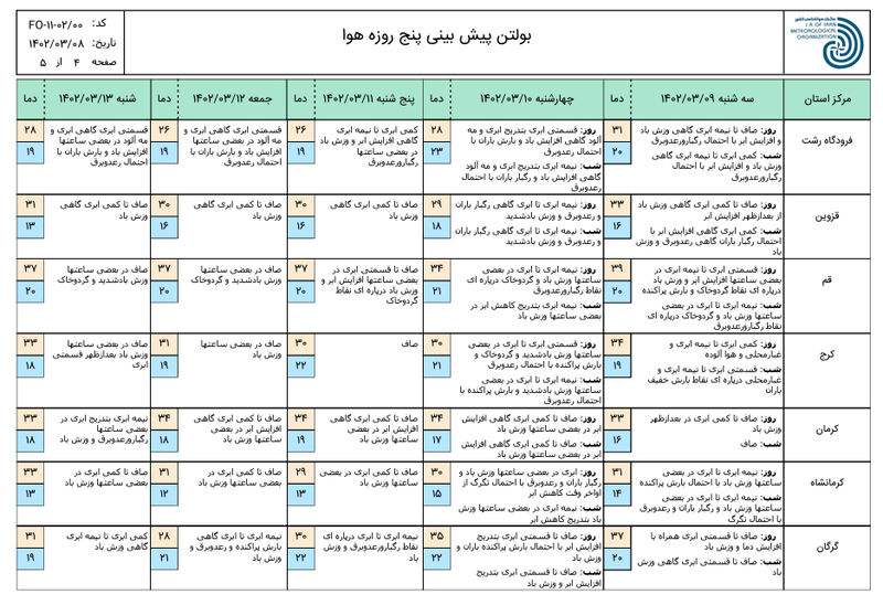 پیش بینی هواشناسی 5 روز آینده.jpg 3