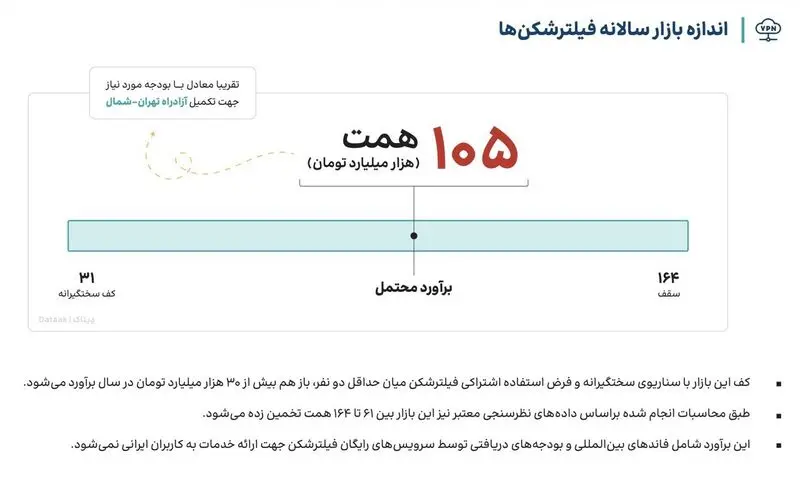 بازار سیاه فیلترشکن ها در ایران