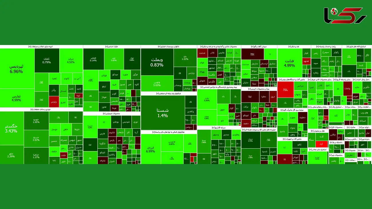 شاخص کل بورس امروز با رشد 10 هزار واحدی آغاز به کار کرد + نمادها