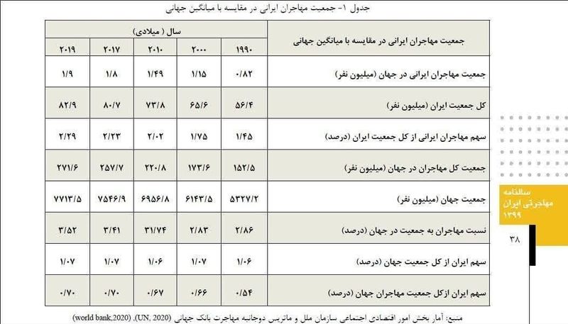 کاهش جمعیت , مهاجرت دانشجویان , مهاجرت , 